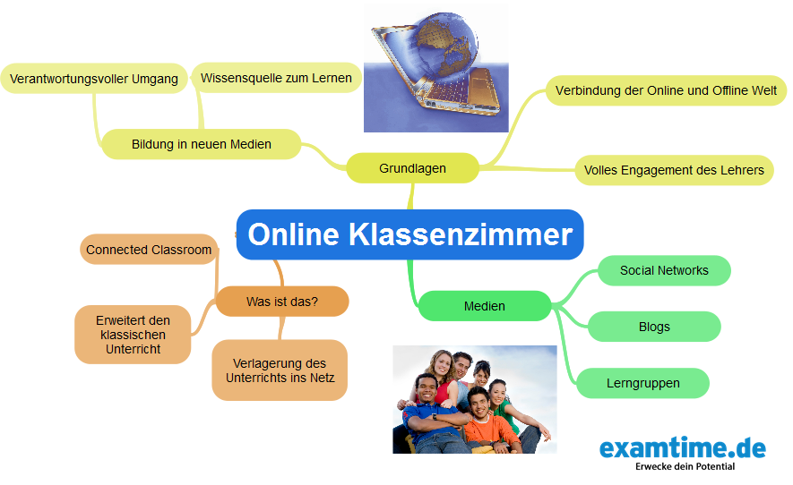 Online Klassenzimmer 